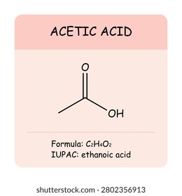 Acetic acid molecular structure with chemical formula C2H4O2 and IUPAC name ethanoic acid. Educational chemistry illustration for science and chemistry studies.