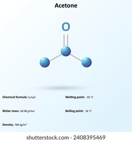 Acetona (C ₃ H ₆ O) es un compuesto orgánico con la fórmula (CH ₃)₂ CO. Es la cetona más simple y pequeña 