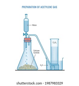 Acetylene Gas Preparation at room temperature. Preparation of Oxygen Gas in Laboratory with the help of Calcium Carbide and Water. Chemistry experiment.