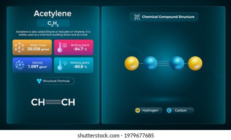 Acetylene Properties and Chemical Compound Structure