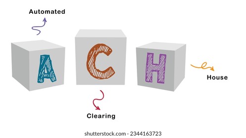 ACH - Automated Clearing House. Concept with keywords, letters, and icons in blocks.
