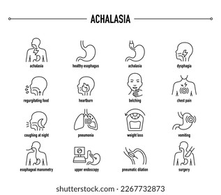 Achalasia symptoms, diagnostic and treatment vector icon set. Line editable medical icons.