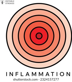 ache, pain, painful, inflammation, anti-inflammatory 