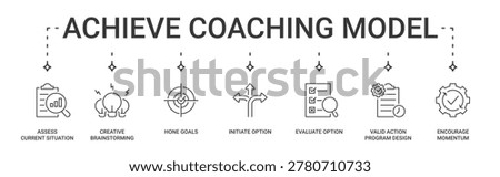ACHIEVE Coaching Model Banner containing assess current situation, creative brainstorming, hone goals, initiate option, evaluate option, valid action program design and encourage momentum icon