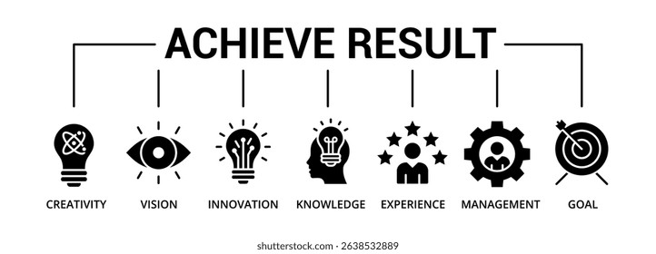 Achieve Results banner icon glyph with creativity, vision, innovation, knowledge, experience, management, goal