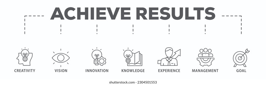 Achieve results banner web icon vector illustration concept with icon of creativity, vision, innovation, knowledge, experience, management and goal
