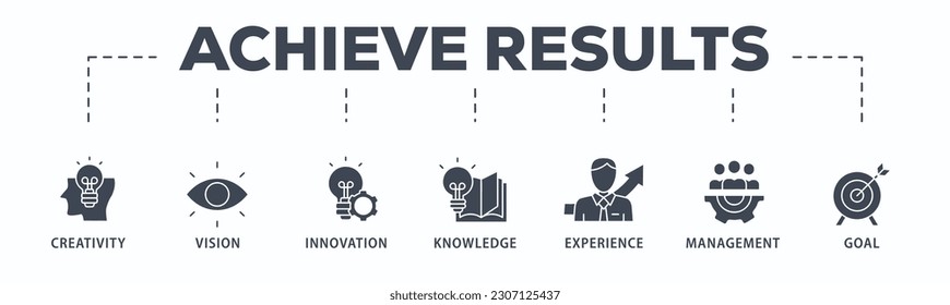 Achieve results banner web icon vector illustration concept with icon of creativity, vision, innovation, knowledge, experience, management and goal
