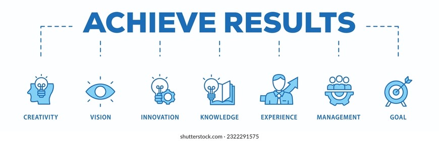 Achieve results banner web icon vector illustration concept with icon of creativity, vision, innovation, knowledge, experience, management and goal