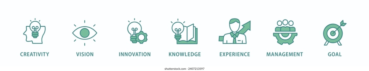 Achieve results banner web icon vector illustration concept with icon of creativity, vision, innovation, knowledge, experience, management and goal