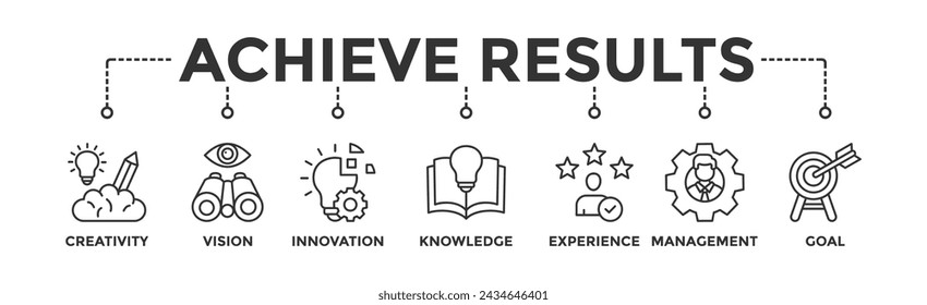 Achieve results banner web icon illustration concept with icon of creativity, vision, innovation, knowledge, experience, management and goal