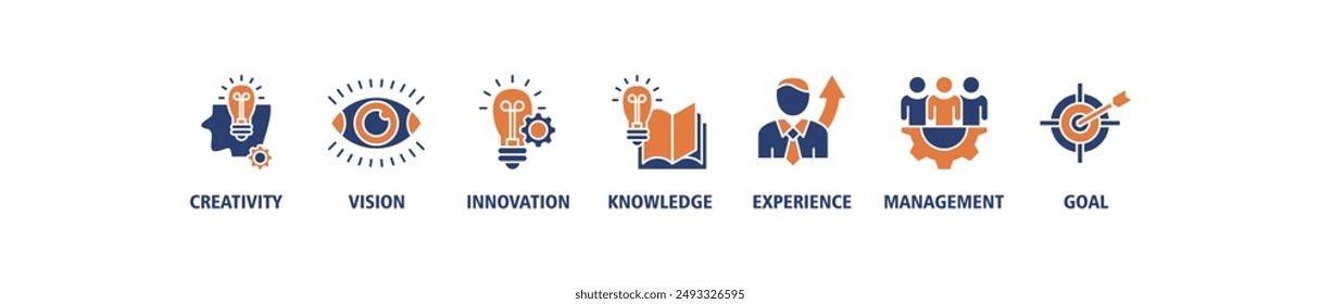 Achieve results banner web icon set vector symbol illustration concept with icon of creativity, vision, innovation, knowledge, experience, management and goal