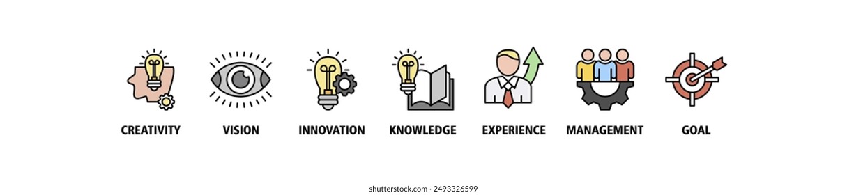 Achieve results banner web icon set vector symbol illustration concept with icon of creativity, vision, innovation, knowledge, experience, management and goal