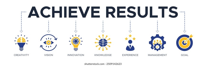 Achieve results banner web icon vector illustration concept with icons of creativity, vision, innovation, knowledge, experience, management, and goal