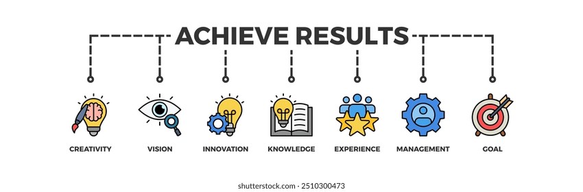 Achieve results banner web icon illustration concept with icon of creativity, vision, innovation, knowledge, experience, management and goal