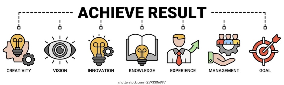 Achieve results banner web icon vector illustration concept with icon of creativity, vision, innovation, knowledge, experience, management and goal icons. Outline color vector symbol background.