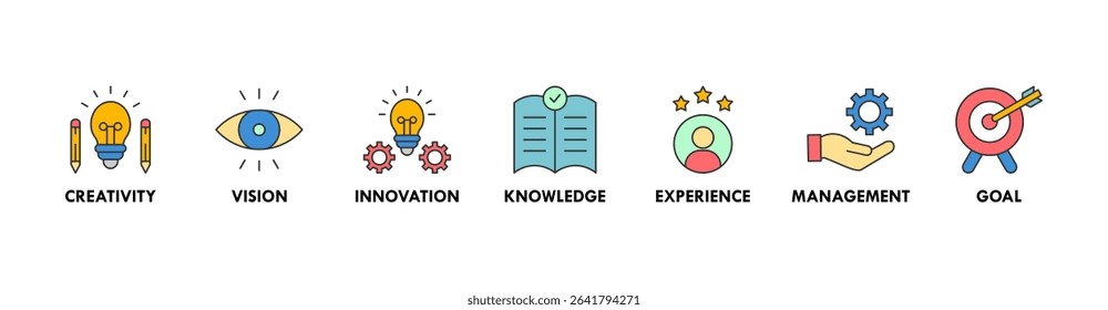 Achieve results banner web icon vector illustration concept with icon of creativity, vision, innovation, knowledge, experience, management and goal