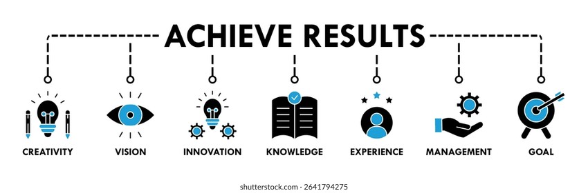Achieve results banner web icon vector illustration concept with icon of creativity, vision, innovation, knowledge, experience, management and goal