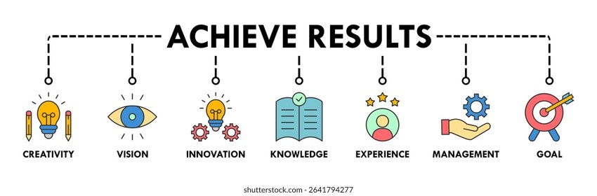 Achieve results banner web icon vector illustration concept with icon of creativity, vision, innovation, knowledge, experience, management and goal