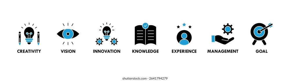 Achieve results banner web icon vector illustration concept with icon of creativity, vision, innovation, knowledge, experience, management and goal