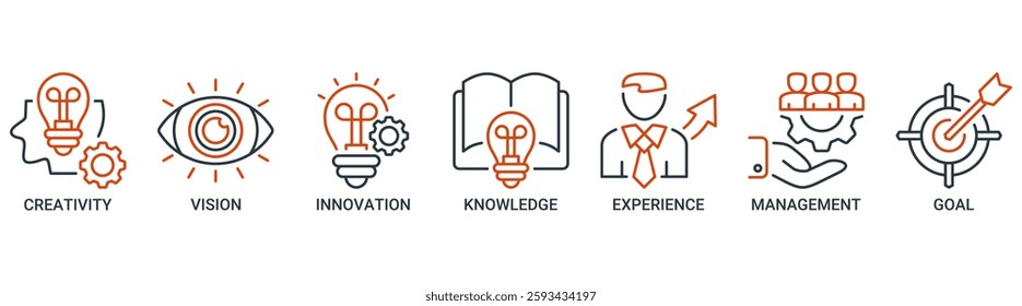 Achieve results icon set vector illustration concept with icon of creativity, vision, innovation, knowledge, experience, management and goal icons. Outline vector symbol background.