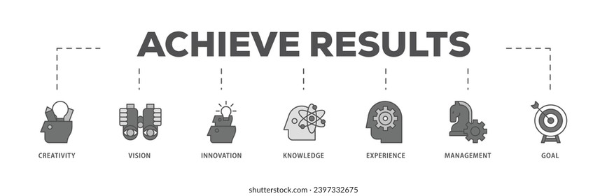 Achieve results infographic icon flow process which consists of creativity, vision, innovation, knowledge, experience, management and goal icon live stroke and easy to edit