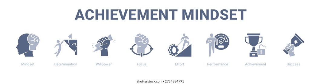 Achievement Mindset web banner icon vector illustration concept , with icon of Mindset, Determination, Willpower, Focus, Effort, Performance.