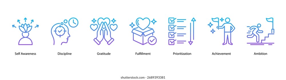 Ilustración vectorial de íconos de Anuncio de Web de trayectoria de logro que presenta conciencia de sí mismo, disciplina, gratitud, satisfacción, priorización, logro y ambición.