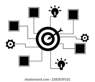 achieving core business model from small operation to big goal 