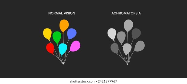 Achromatopsia and normal vision, color blindness infographic. Human vision deficiency concept. Difference between colors, brightness and intensity of shades. Eye abnormality flat vector illustration