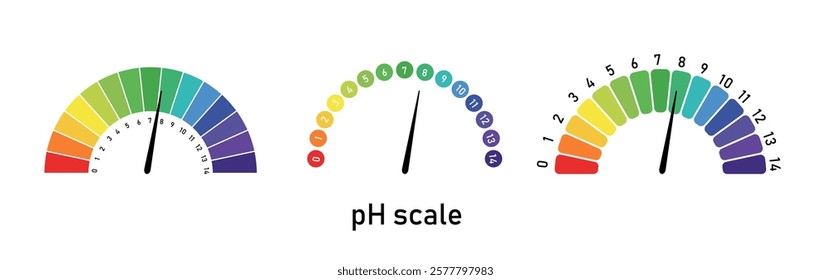 Acid Alkaline pH Scale Diagram. Chemistry and Science Vector