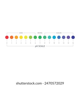 tabla de ácidos y bases. escala de pH. concepto de ácido y base sobre fondo blanco