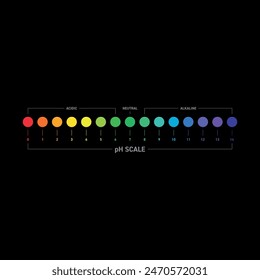 acid and base chart. pH scale. acid and base concept on black background