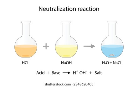 Acid base reaction. chemical reaction neutralization. HCl hydrochloric acid, NaOH sodium hydroxide, and NaCl, sodium chloride. Vector illustration.