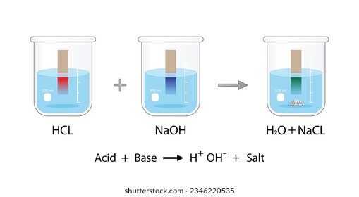 Reacción de la base ácida. reacción química de neutralización. Ácido, base y sal. Ácido clorhídrico HCl, hidróxido sódico NaOH y NaCl, cloruro sódico. Indicación de PH. Ilustración vectorial.