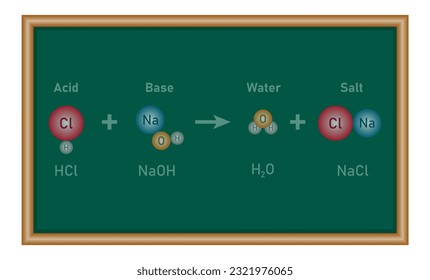 Acid and base reactions. Neutralization reaction. HCl and NaOH reaction. Chemistry resources for teachers and students.