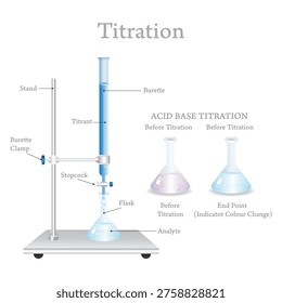 Acid Base Titration Setup with Burette and Flask - Chemistry Laboratory Illustration.