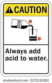 Acid chemical warning sign and labels