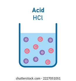 Acid (HCl) solution. Electrolytic dissociation. Scientific vector illustration isolated on white background.