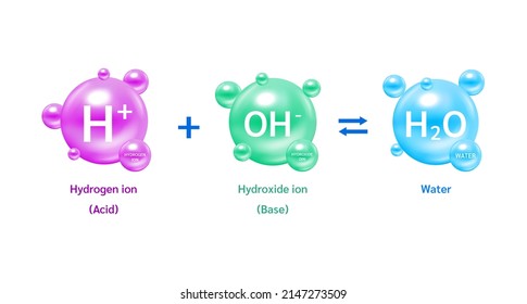 Acid, neutral and base. Potential of Hydrogen ion, Hydroxide ion and water. Acidic solution. Ecology and biochemistry concept. on white background. 3D Vector Illustration.