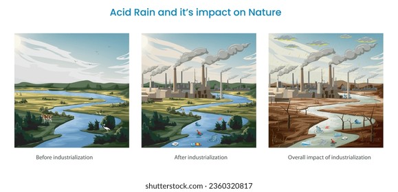 Acid rain results from industrial emissions of sulfur dioxide and nitrogen oxides reacting with atmospheric moisture. Acid rain damages ecosystems, aquatic life, and infrastructure. 