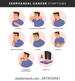 Acid Reflux Disease (GERD) or Heartburn symptoms infographic medical poster design, labeled Gastroesophageal reflux disease, Gastritis, digestive tract, Gastrointestinal tract and digestive system.