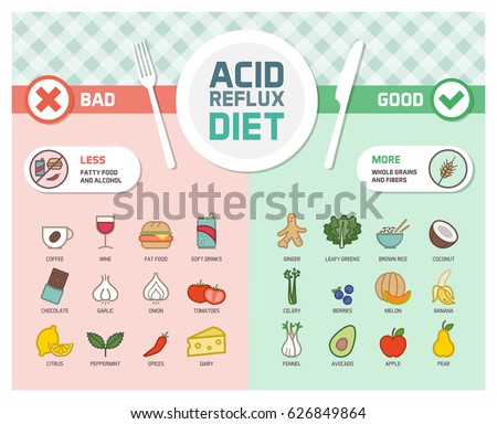 Acid reflux and gerd symptoms prevention diet with trigger foods and anti-inflammatory healthy food