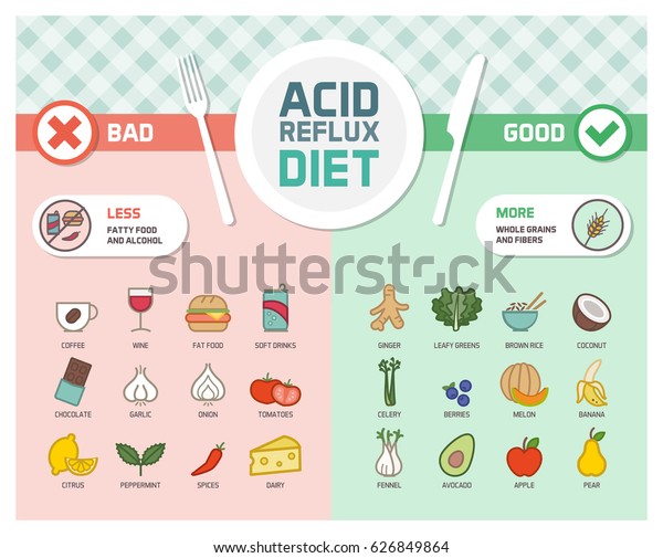 Acid Reflux Gerd Symptoms Prevention Diet Stock Vector (Royalty Free