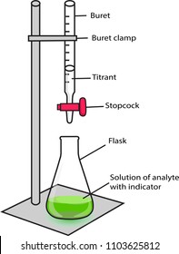 Acid-base titration and bromocresol green indicator