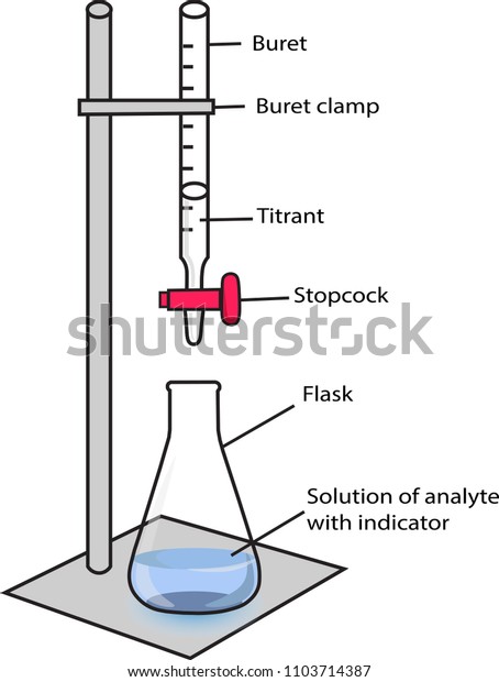 acid-base-titration-and-bromophenol-blue-indicator