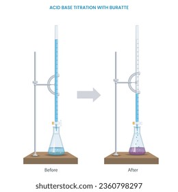 Acid-base titration with an indicator uses a color change to identify the endpoint of the reaction, allowing precise determination of solution concentrations.