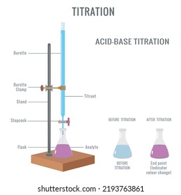 Acid-Base titration, neutralization reaction. Laboratory experiment of acid base titration. acid base titration with glass burette and conical flask. Quantitative chemical analysis.