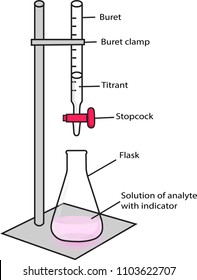 Acid-base titration and phenolphthalein indicator