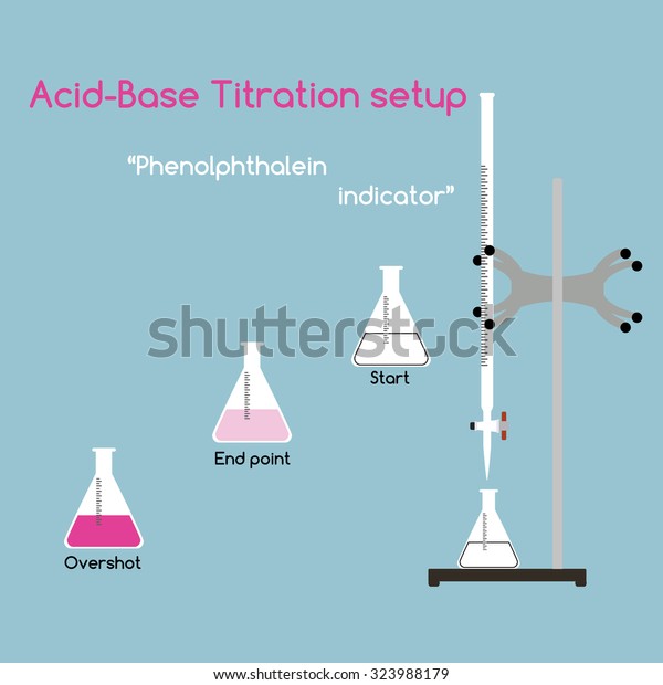 Acidbase Titration Setup Phenolphthalein Indicator Vector Stock Vector ...