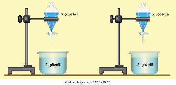 acids and bases chemical solution test science lesson